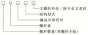 螺桿泵的型號(hào)意義表示圖