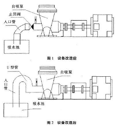 改造前、改造后情況